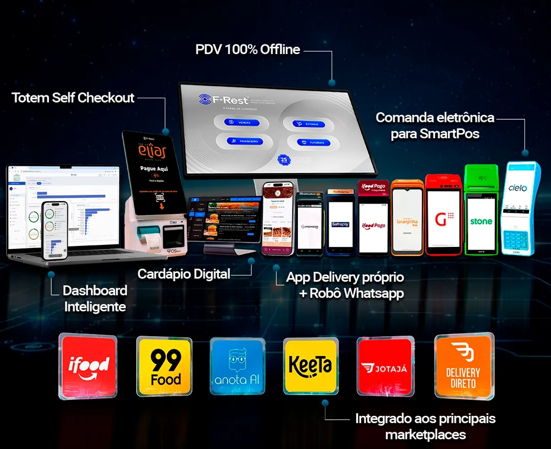 PDV, maquininhas, totem self-checkout, dashboard, cardápio digital e marketplaces integrados ao F‑Rest
